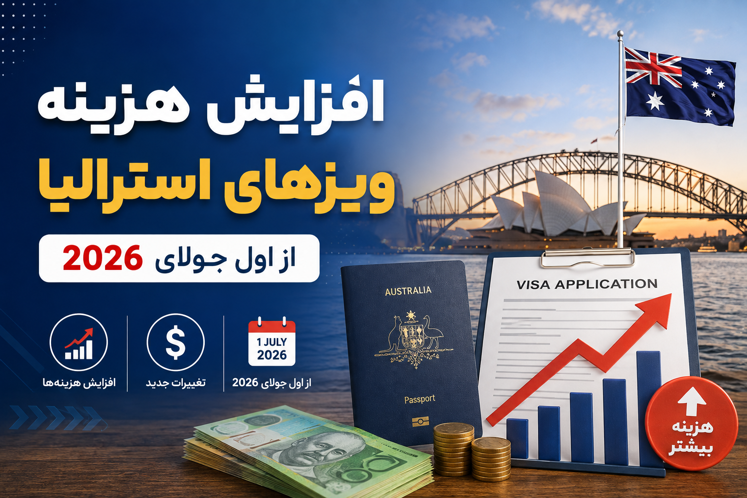 افزایش هزینه ویزاهای استرالیا از اول جولای ۲۰۲۶؛ متقاضیان مهاجرت و تحصیل باید هزینه بیشتری پرداخت کنند